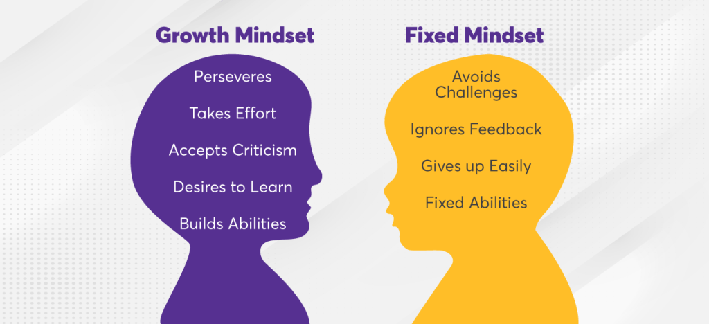 How to Foster Growth Mindset in Children and Young Adults