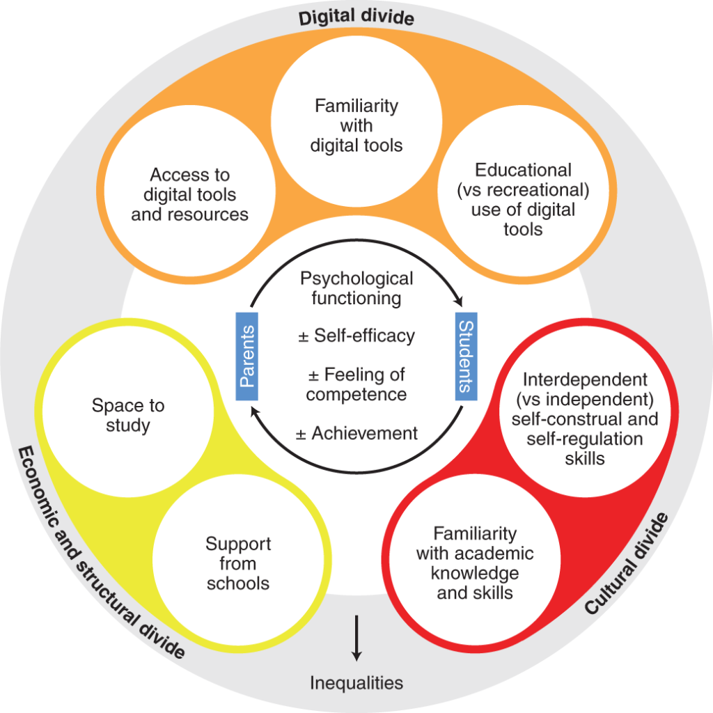 The Role of Technology in Remote Learning and Development: Best Practices and Tools