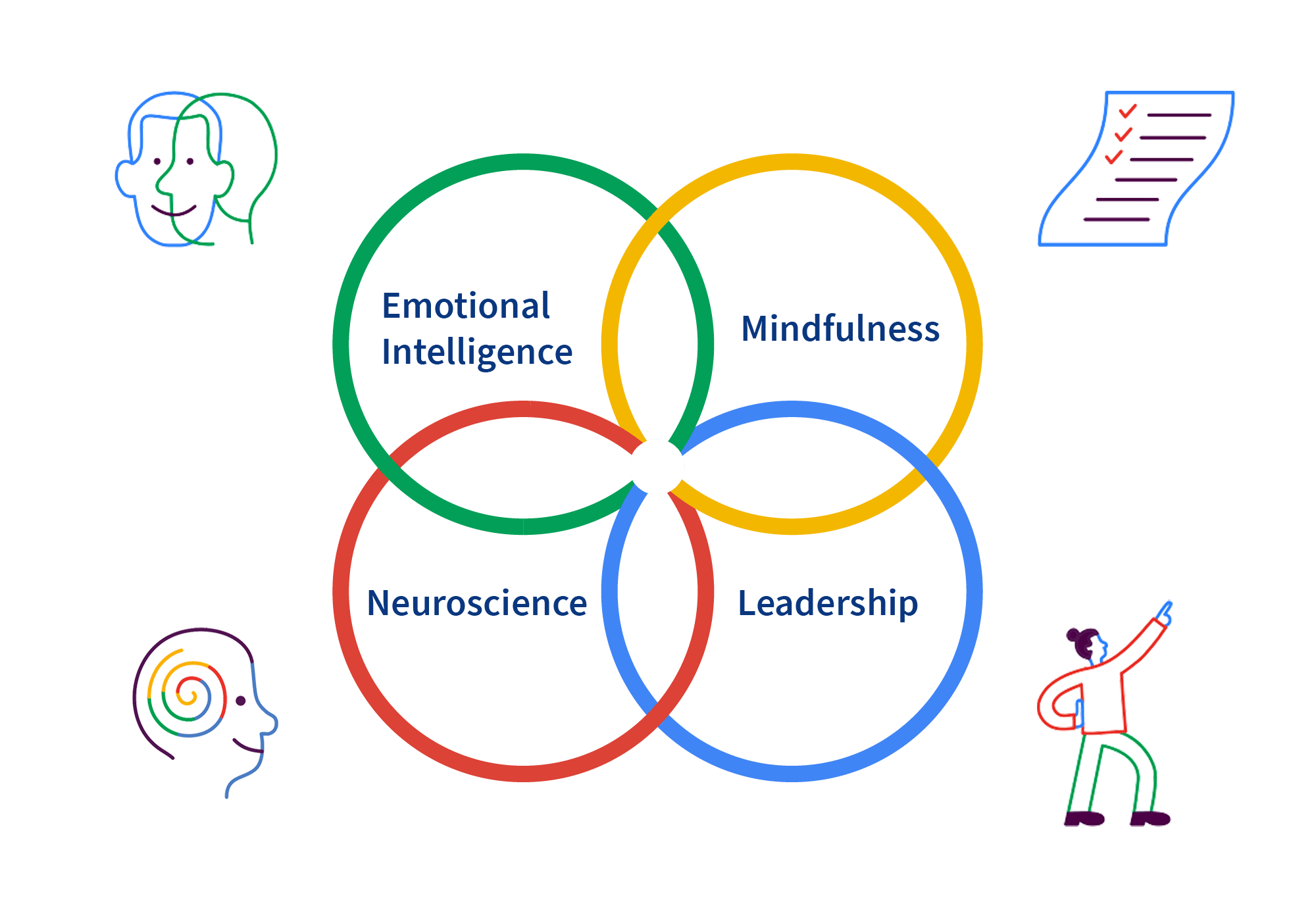 10 Simple Tips for Improving Your Emotional Intelligence and Mindfulness
